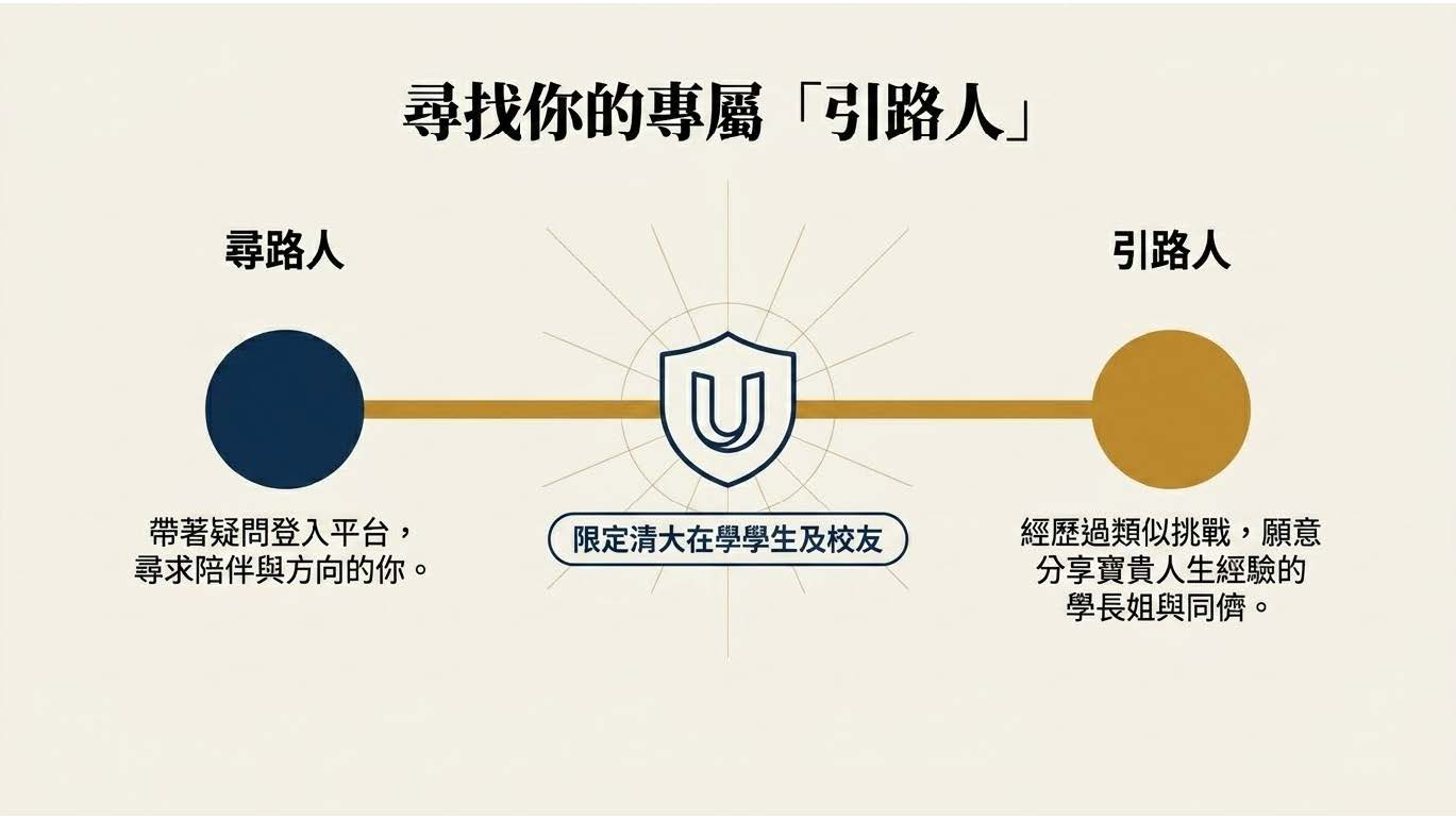 NTHU 明燈平台介紹 第 3 頁