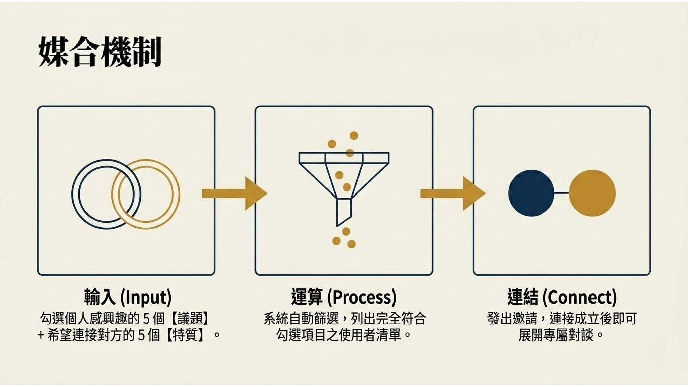 NTHU 明燈平台介紹 第 4 頁